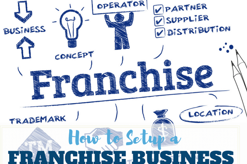 Business Franchise